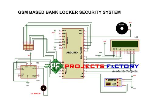 bank locker security system using gsm and rfid ppt|Bank locker system .